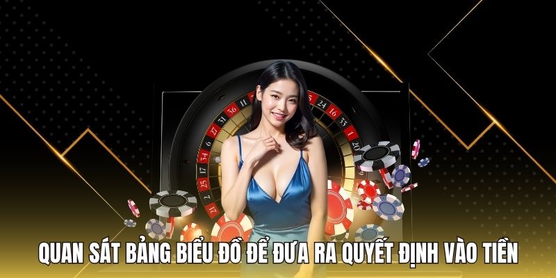 Quan sát bảng biểu đồ để đưa ra quyết định vào tiền